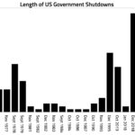 Chart of the Week: Gone Fishing