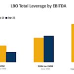 Chart of the Week: Higher for Longer