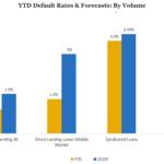 Chart of the Week: Lower for Longer