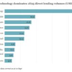 Debtwire Middle-Market – 11/3/2025