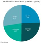 Middle Market & Private Credit – 11/3/2025