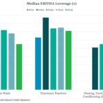 Middle Market & Private Credit – 11/17/2025