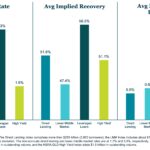 KBRA Direct Lending Deals: News & Analysis - 11/3/2025