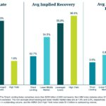 KBRA Direct Lending Deals: News & Analysis - 11/10/2025