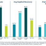 KBRA Direct Lending Deals: News & Analysis - 11/17/2025