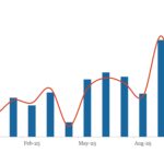 LevFin Insights: High-Yield Bond Statistics - 11/10/2025