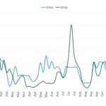Leveraged Loan Insight & Analysis - 11/3/2025