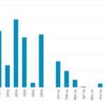 Leveraged Loan Insight & Analysis - 11/10/2025