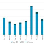 Leveraged Loan Insight & Analysis - 11/17/2025