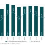 The Pulse of Private Equity – 11/3/2025