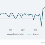 The Pulse of Private Equity – 11/10/2025