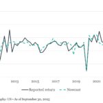 The Pulse of Private Equity – 11/17/2025