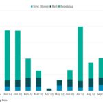 Bloomberg: Leveraged Lending Insights – 12/1/2025