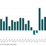 Bloomberg: Leveraged Lending Insights – 12/8/2025