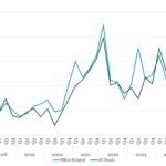 Covenant Trends - 12/1/2025
