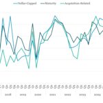 Covenant Trends - 12/15/2025