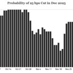 Chart of the Week: Prime Cut