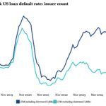 Chart of the Week: Easing Down