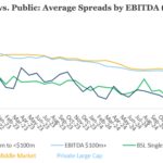 Chart of the Week: Premium Outlet