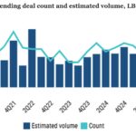 Chart of the Week: Higher Ground