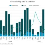 Debtwire Middle-Market – 12/15/2025