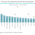 Middle Market & Private Credit – 12/1/2025