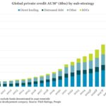 Middle Market & Private Credit – 12/8/2025