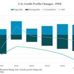 Middle Market & Private Credit – 12/15/2025