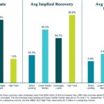 KBRA Direct Lending Deals: News & Analysis - 12/1/2025