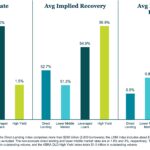 KBRA Direct Lending Deals: News & Analysis - 12/15/2025