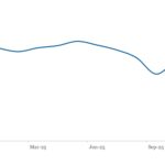 LevFin Insights: High-Yield Bond Statistics - 12/1/2025