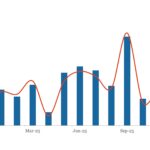 LevFin Insights: High-Yield Bond Statistics - 12/8/2025
