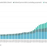 Leveraged Loan Insight & Analysis - 12/1/2025