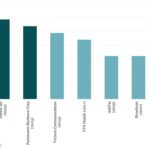 Leveraged Loan Insight & Analysis - 12/8/2025