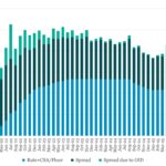 Leveraged Loan Insight & Analysis - 12/15/2025