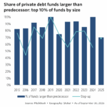 The Pulse of Private Equity – 12/8/2025