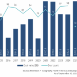 The Pulse of Private Equity – 12/15/2025