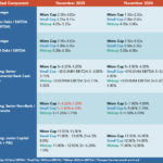 Middle Market Deal Terms at a Glance - November 2025
