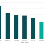 Bloomberg: Leveraged Lending Insights – 1/19/2026