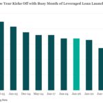 Bloomberg: Leveraged Lending Insights – 1/26/2026