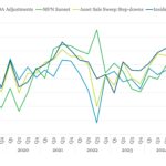 Covenant Trends - 1/5/2026