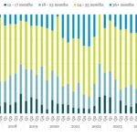 Covenant Trends - 1/12/2026