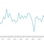 Covenant Trends - 1/19/2026