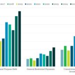 Covenant Trends - 1/26/2026
