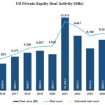 Chart of the Week: Back in the Game