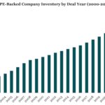 Chart of the Week: Inventory Check