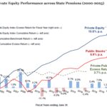 Chart of the Week: State of Returns