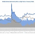 Debtwire Middle-Market – 1/5/2026