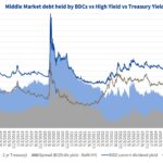 Debtwire Middle-Market – 1/12/2026