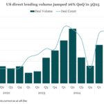 Debtwire Middle-Market – 1/26/2026